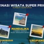 Menparekraf Pastikan Pembangunan Lima Destinasi Super Prioritas Dipercepat - Nusantara Info