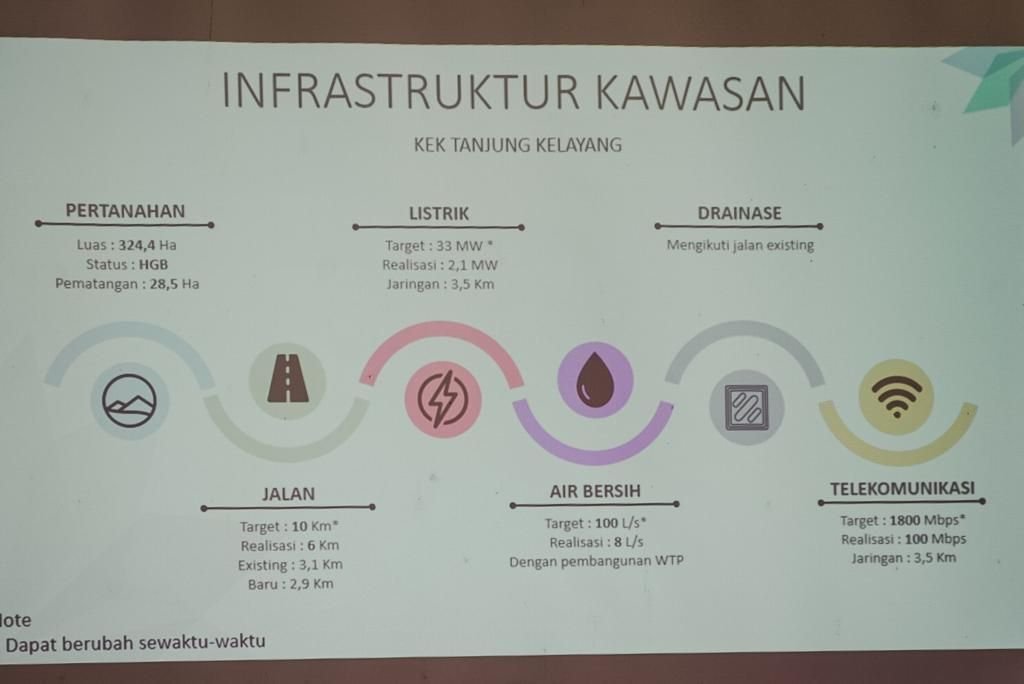 Percepat Perkembangan Daerah, Menparekraf Dorong Pengembangan Infrastruktur di KEK Tanjung Kelayang Belitung