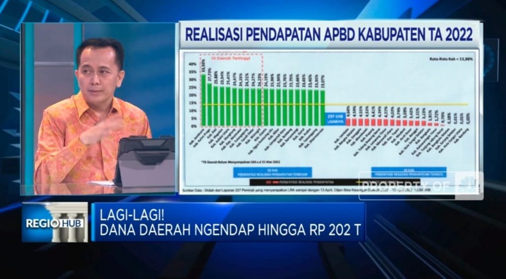 Ini Upaya Kemendagri dalam Mendorong Percepatan Realisasi APBD