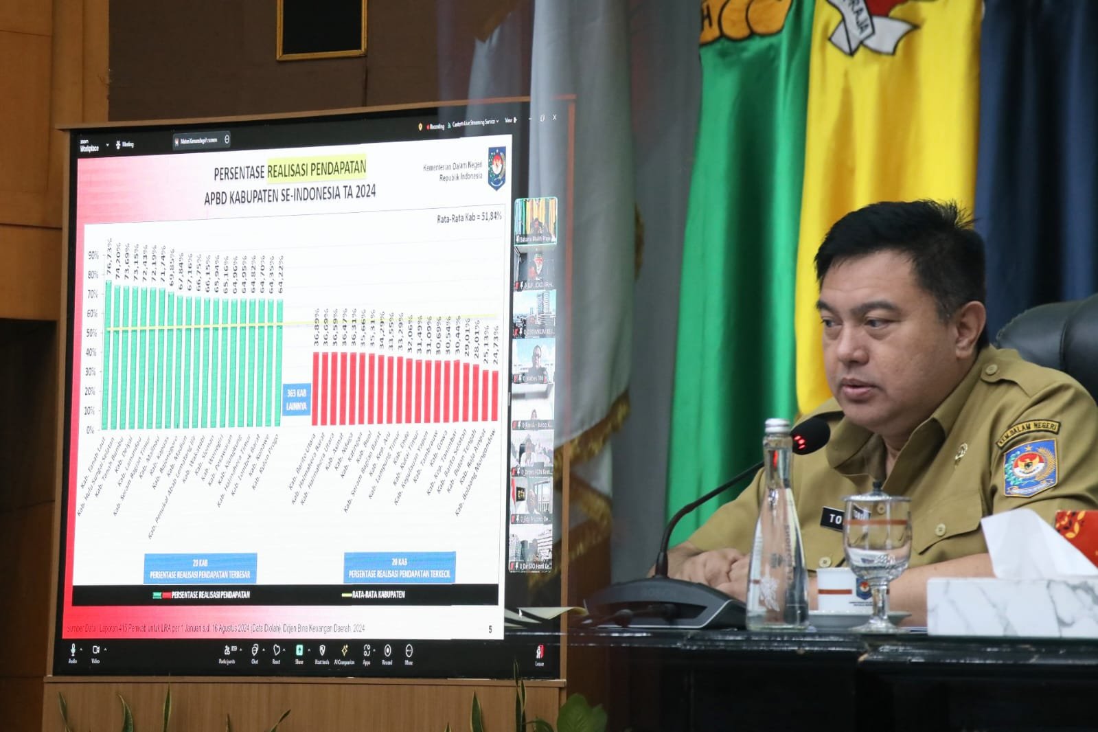 Jaga Perekonomian Masyarakat, Kemendagri Minta Pemda Perhatikan Realisasi APBD