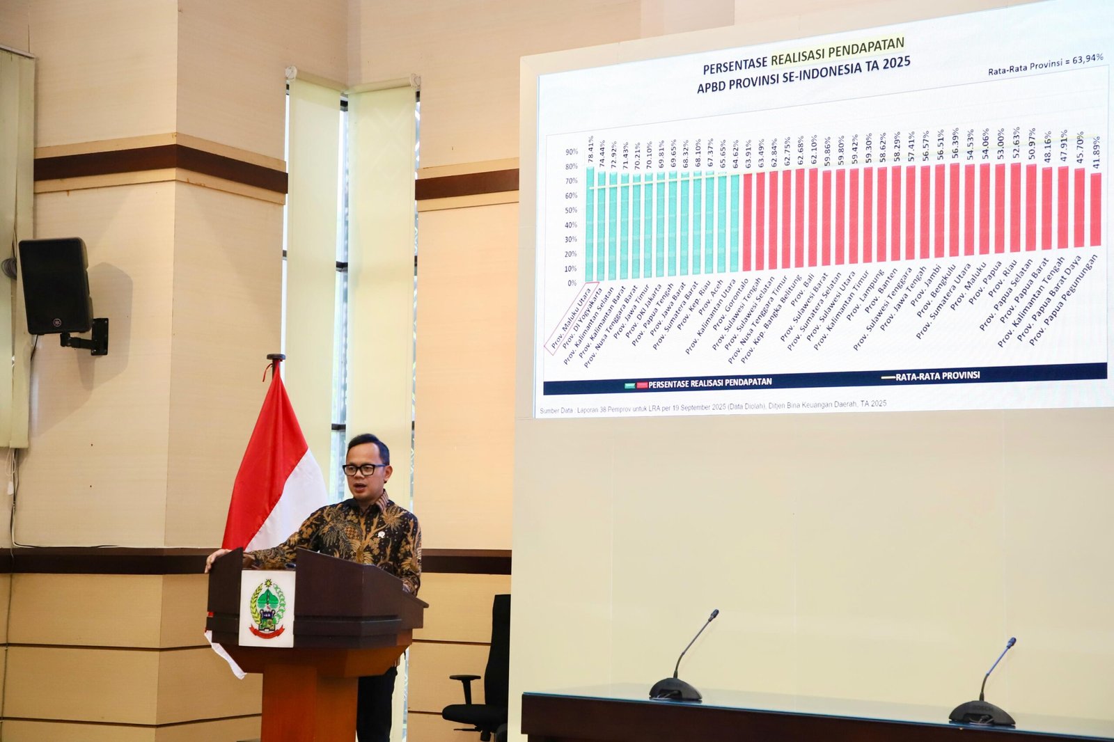 Wamendagri Bima Arya Minta Pemda Stop Andalkan Pajak, Cari Sumber PAD Kreatif!