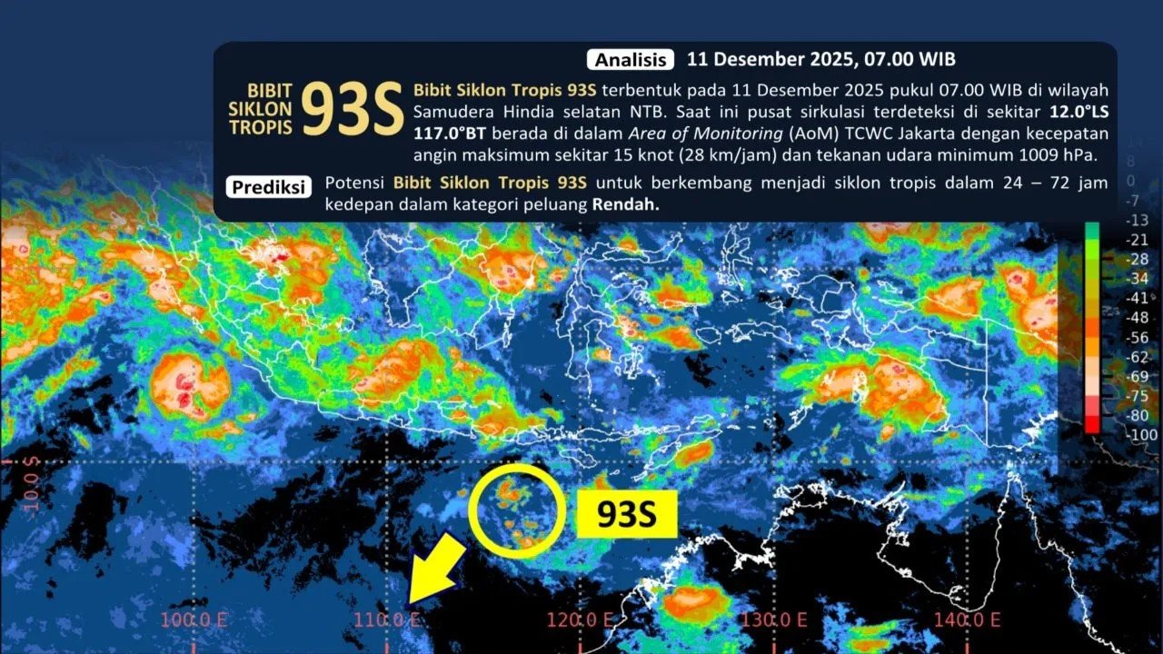 Bibit Siklon Tropis 93S Dekati NTB, BMKG: Waspadai Hujan Lebat dan Gelombang 2,5 Meter