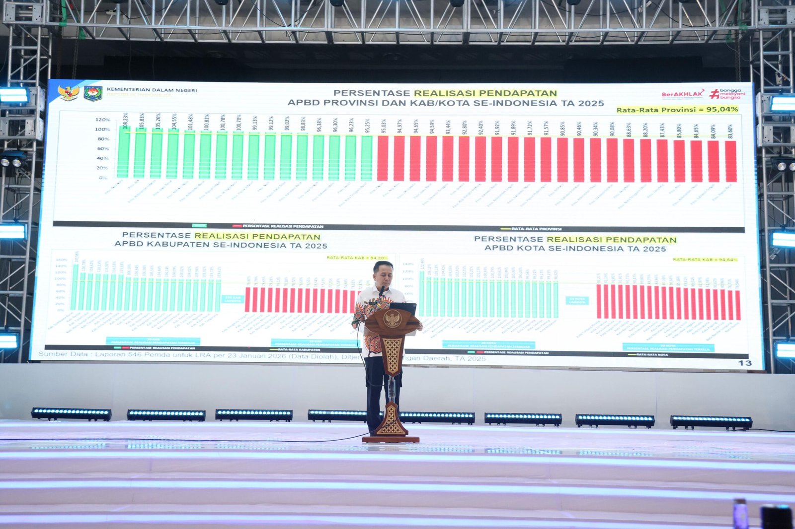 Kemendagri Tekankan Peran TAPD, APBD Jadi Motor Penggerak Ekonomi Daerah