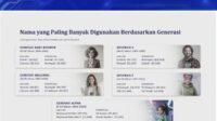 Nama Orang Indonesia