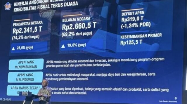 Defisit APBN Tembus Rp319 Triliun hingga September 2026