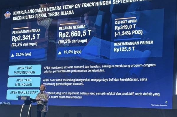 Defisit APBN Tembus Rp319 Triliun hingga September 2026